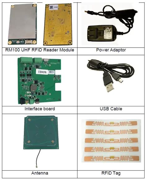 unitec rfid installation guide